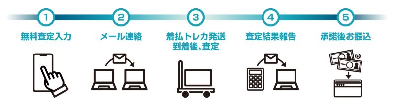 買取ステップ