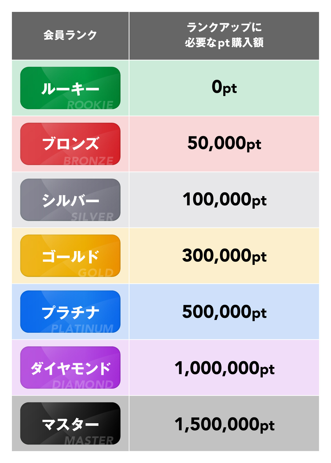 ランク昇降格条件
