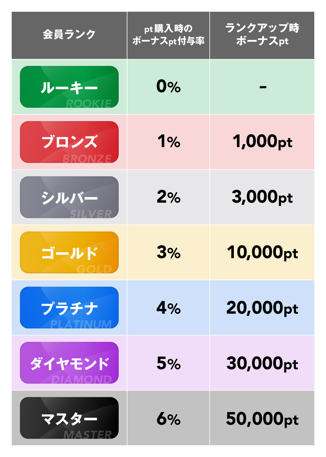 画像の差し込み会員ランクの特典画像