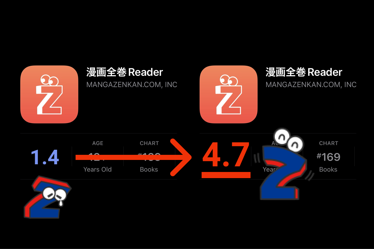 MZ Reader review score before after